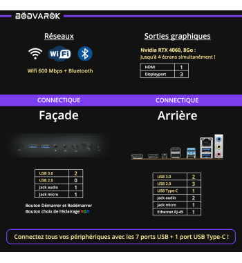 Achat : PC Gamer - Nvidia RTX 4060, AMD Ryzen 5, Win11 + Wifi