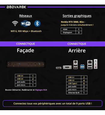 Achat : PC Gamer - Intel Arc B570, Intel i3 14100F, Win11 + Wifi