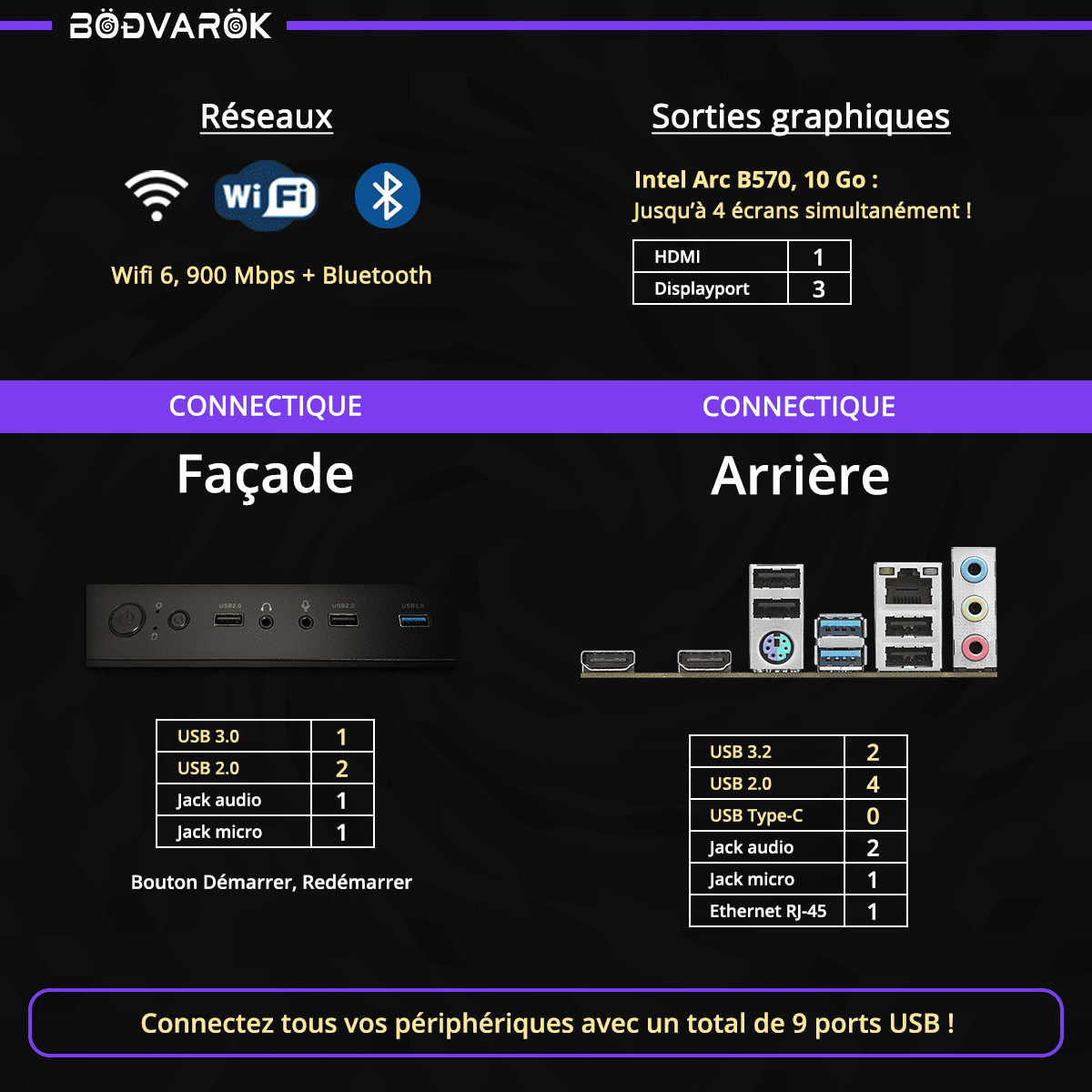 PC Gaming Bodvarok Jorundr - Connectique