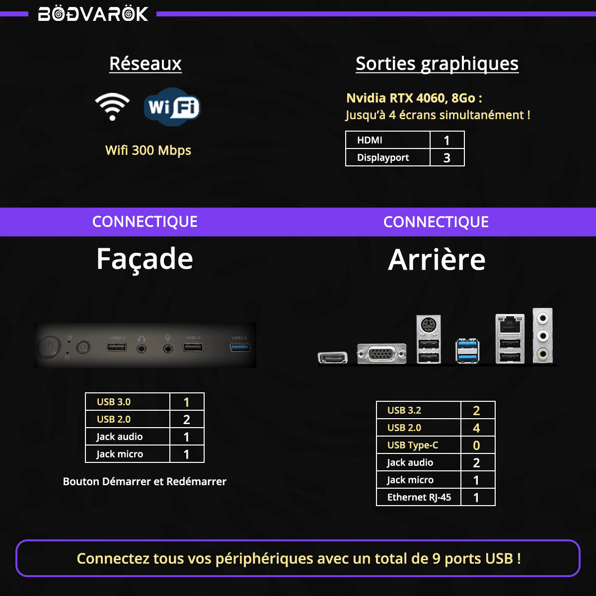 PC Gaming Bodvarok Holmgardr - Connectique