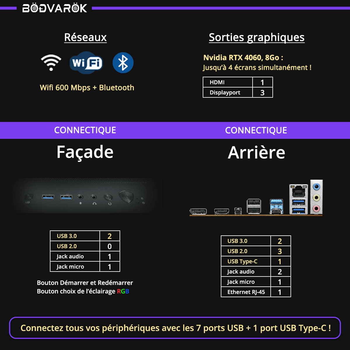 PC Gaming Bodvarok Blodox - Carte mère ASRock B650M-H/M.2+ : Une connectique complète avec USB-C et USB 3.2